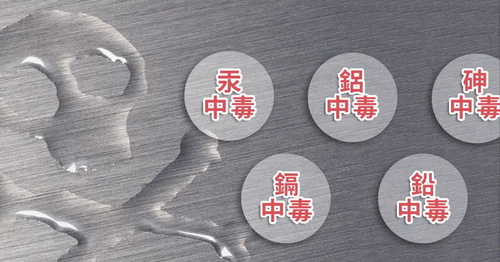 重金属及微量元素检测